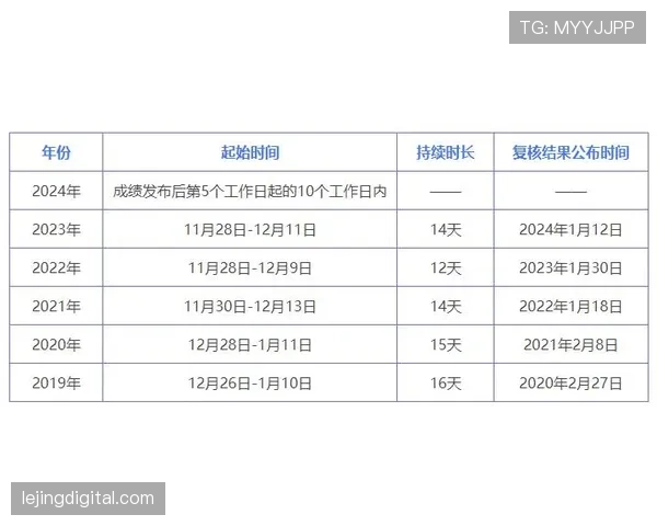 补篮规则详解：得分有效性与时间判定标准