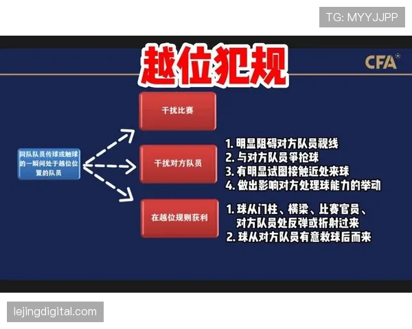 足球越位规则中越位位置判定的关键标准与实际应用解析